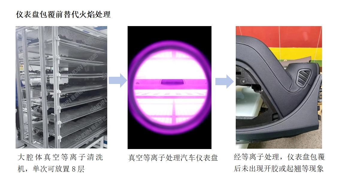 儀表盤包覆前替代火焰處理