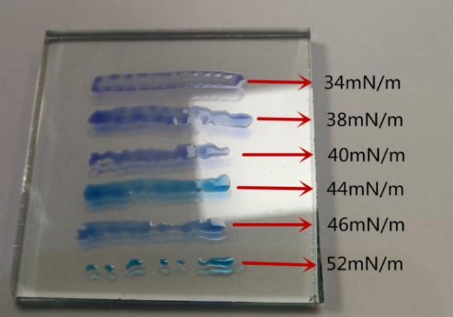 達因筆和接觸角測量儀，對不同材料表面的水滴角測試方法-SINDIN 