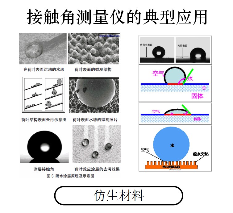 晟鼎精密：全自動(dòng)接觸角測量儀-性能參數(shù)及應(yīng)用范圍 
