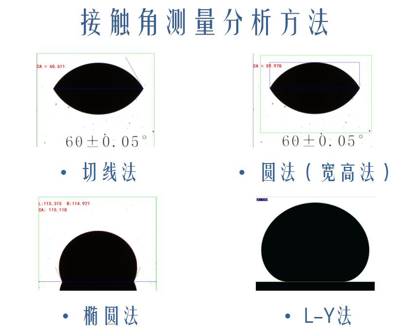 晟鼎精密接觸角測量儀選型，如何選擇一款優(yōu)質(zhì)接觸角測試儀 