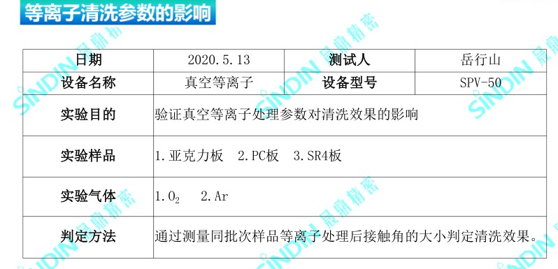 真空等離子處理后的接觸角度，接觸角測(cè)量?jī)x測(cè)試數(shù)據(jù)-晟鼎精密 
