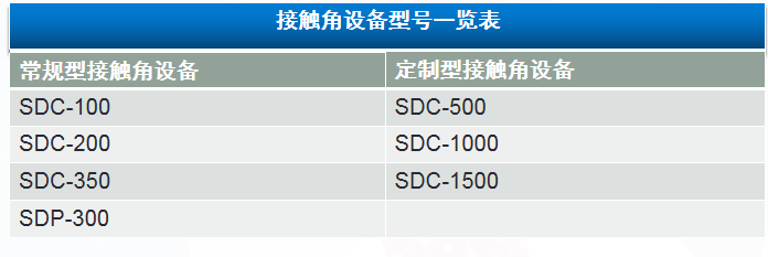 接觸角測(cè)量?jī)x的應(yīng)用行業(yè)，晟鼎接觸角測(cè)量?jī)x的全系列產(chǎn)品有哪些？ 
