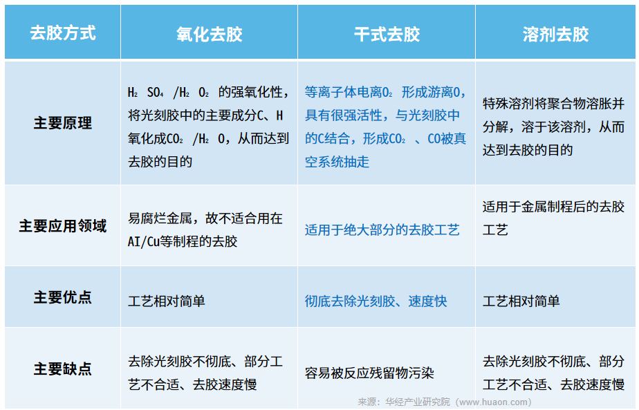 去膠方法對(duì)比01.png